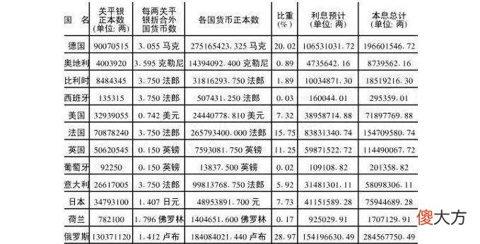 【历史故事】美国把“庚子赔款”的钱退回来，是真心实意，还是别有用心！