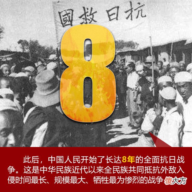 【爱历史】【海报】“七七事变”85周年 这些数字不能忘记