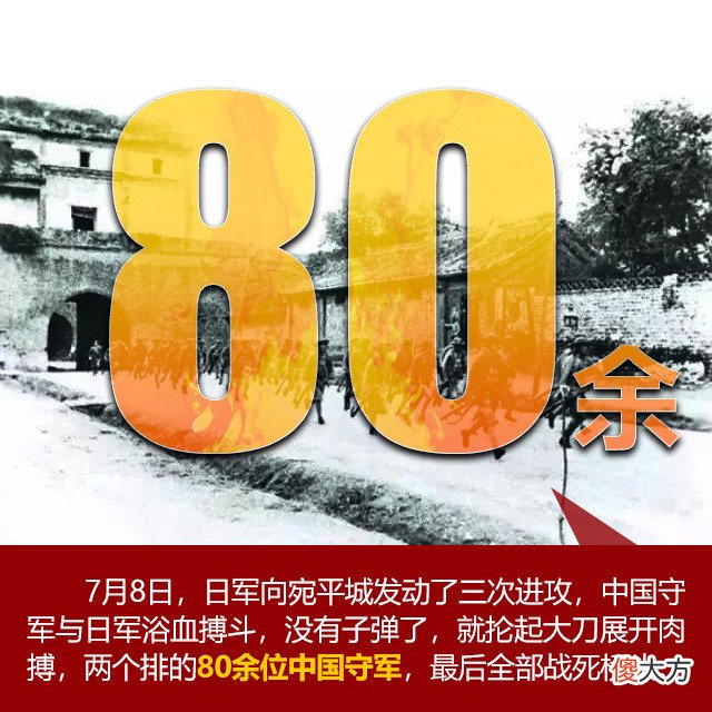 【爱历史】【海报】“七七事变”85周年 这些数字不能忘记