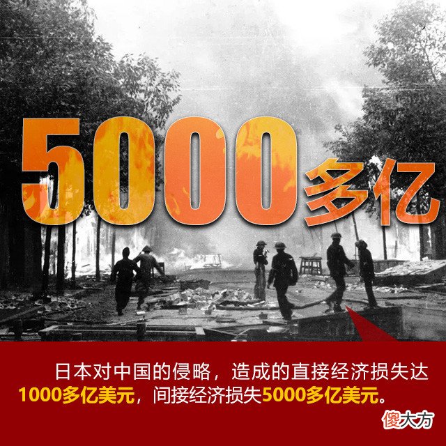 【爱历史】【海报】“七七事变”85周年 这些数字不能忘记