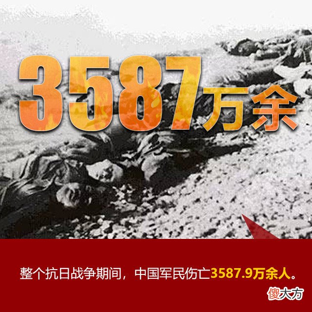 【爱历史】【海报】“七七事变”85周年 这些数字不能忘记