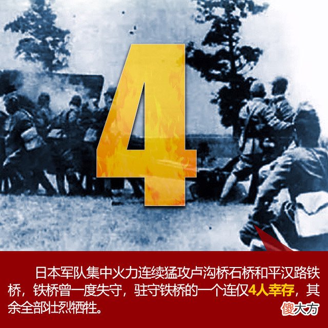 【爱历史】【海报】“七七事变”85周年 这些数字不能忘记