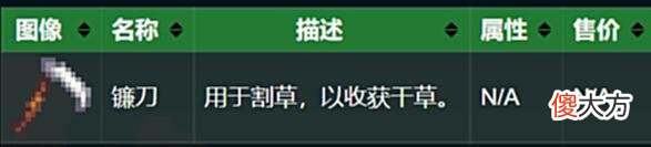 【游戏迷】星露谷物语之新手任务、工具介绍