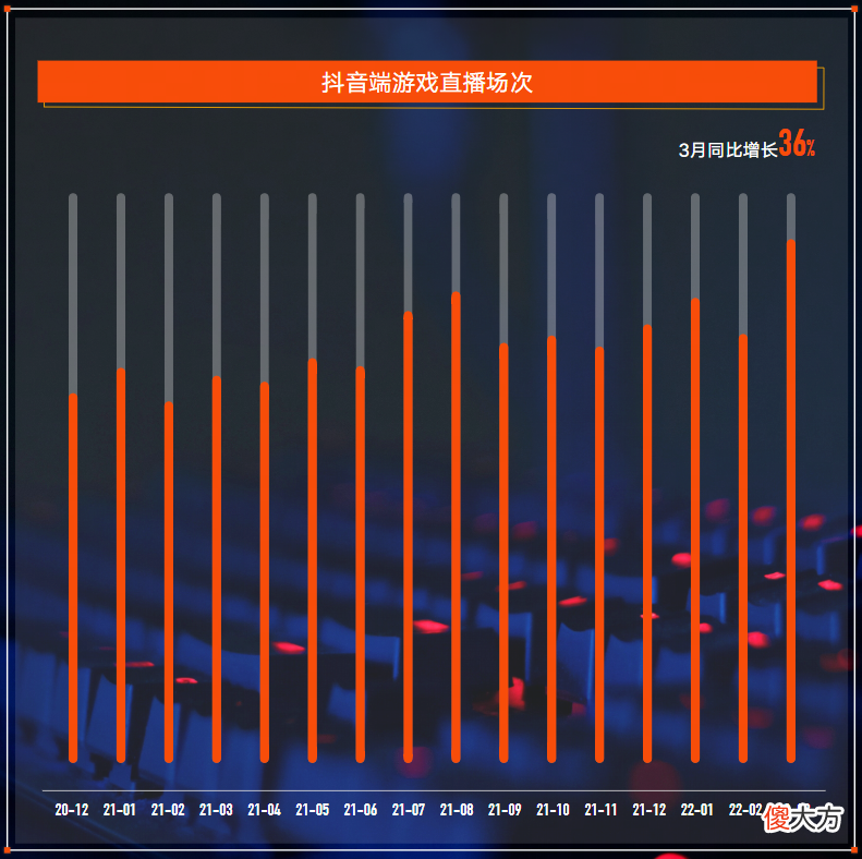 【游戏世界】游戏行业如何做好全域经营？三大案例解密游戏直播通关心法