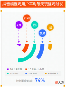 【游戏世界】游戏行业如何做好全域经营？三大案例解密游戏直播通关心法