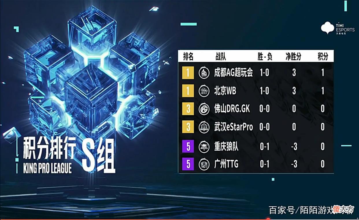 【游戏迷】一诺打脸策划，称戈娅不配上赛场，AG零封TTG，一诺抢了久诚五杀