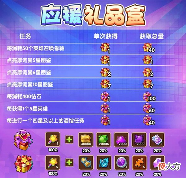 放置奇兵| 放置奇兵六周年兑换码大全 2022六周年庆礼包码CDK汇总一览