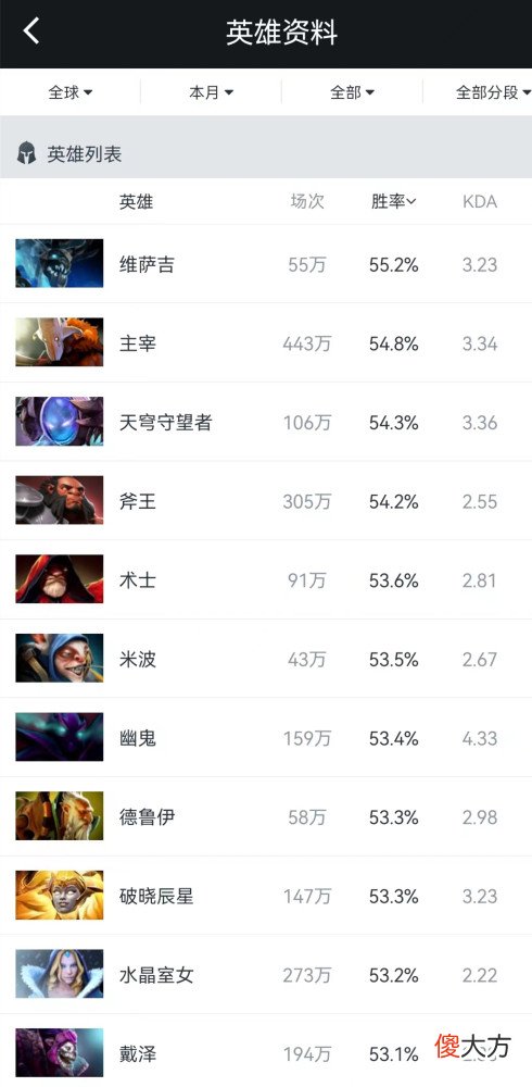 【游戏世界】Dota2-既是版本之子，又是奶棒人！甚至还有个看着像凑数的技能？