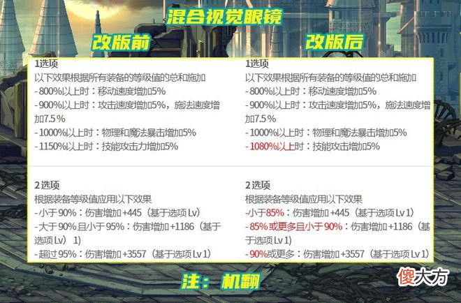 【游戏迷】dnf：左槽耳环改版，堕落的灵魂和混合视觉眼镜成为必带装备