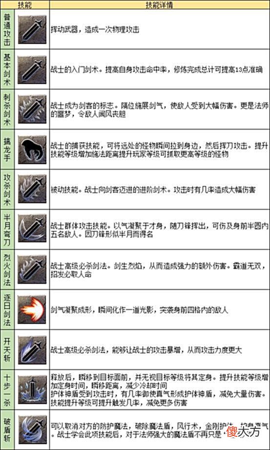 【游戏迷】国战传奇战士职业介绍及玩法建议