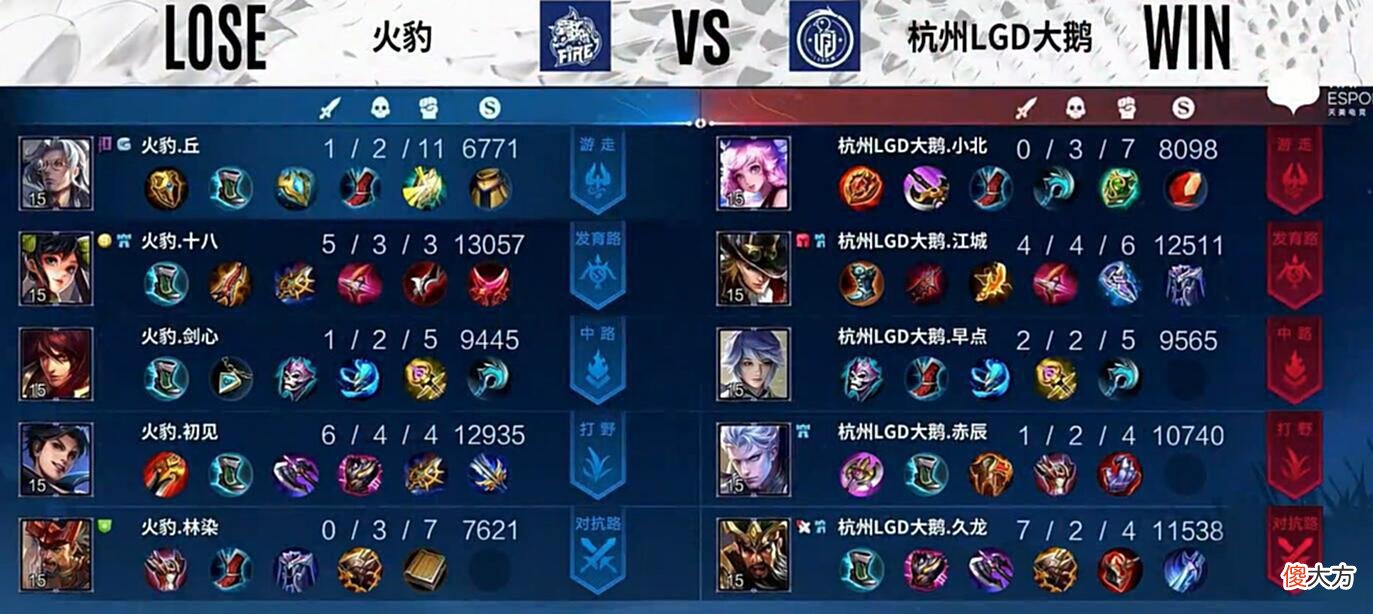 【游戏世界】LGD的实力根本不属于B组，选手全员状态火热，晋级之日近在咫尺