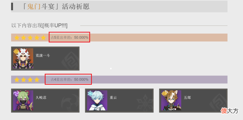 【游戏世界】原神：你真的懂“祈愿规则”吗？只要超过73发出金，那就算脸黑！