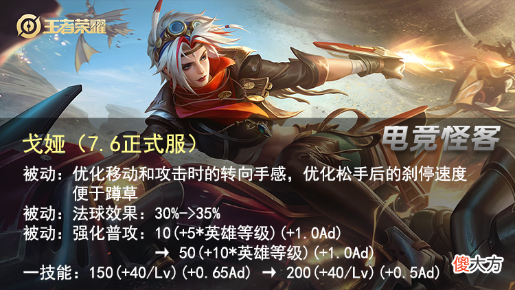 【游戏迷】王者荣耀：正式服更新后，张飞的专精装又被削了
