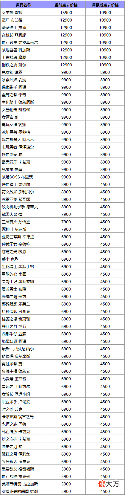英雄联盟手游| 英雄联盟2022商城商品价格调整公告