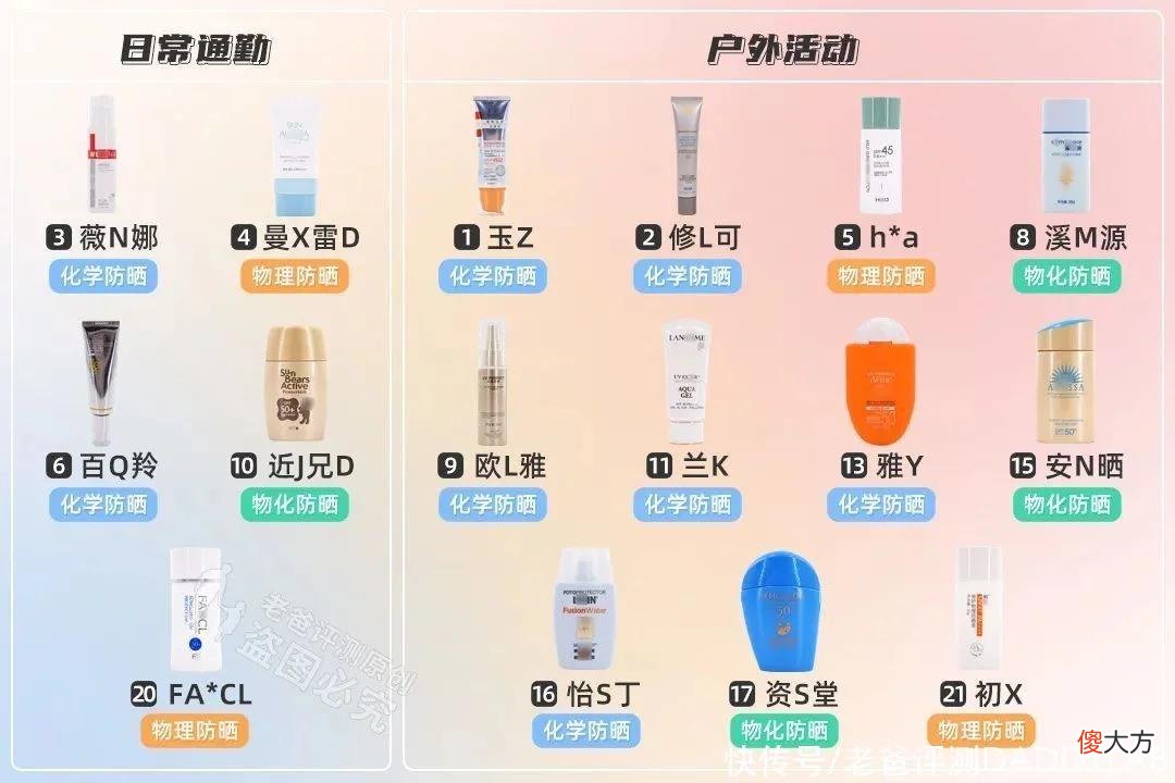【就爱时尚】防晒怎么选?肤感好、防晒强如何两全?21款热门防晒霜评测来了
