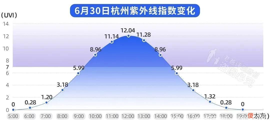 【就爱时尚】防晒怎么选?肤感好、防晒强如何两全?21款热门防晒霜评测来了