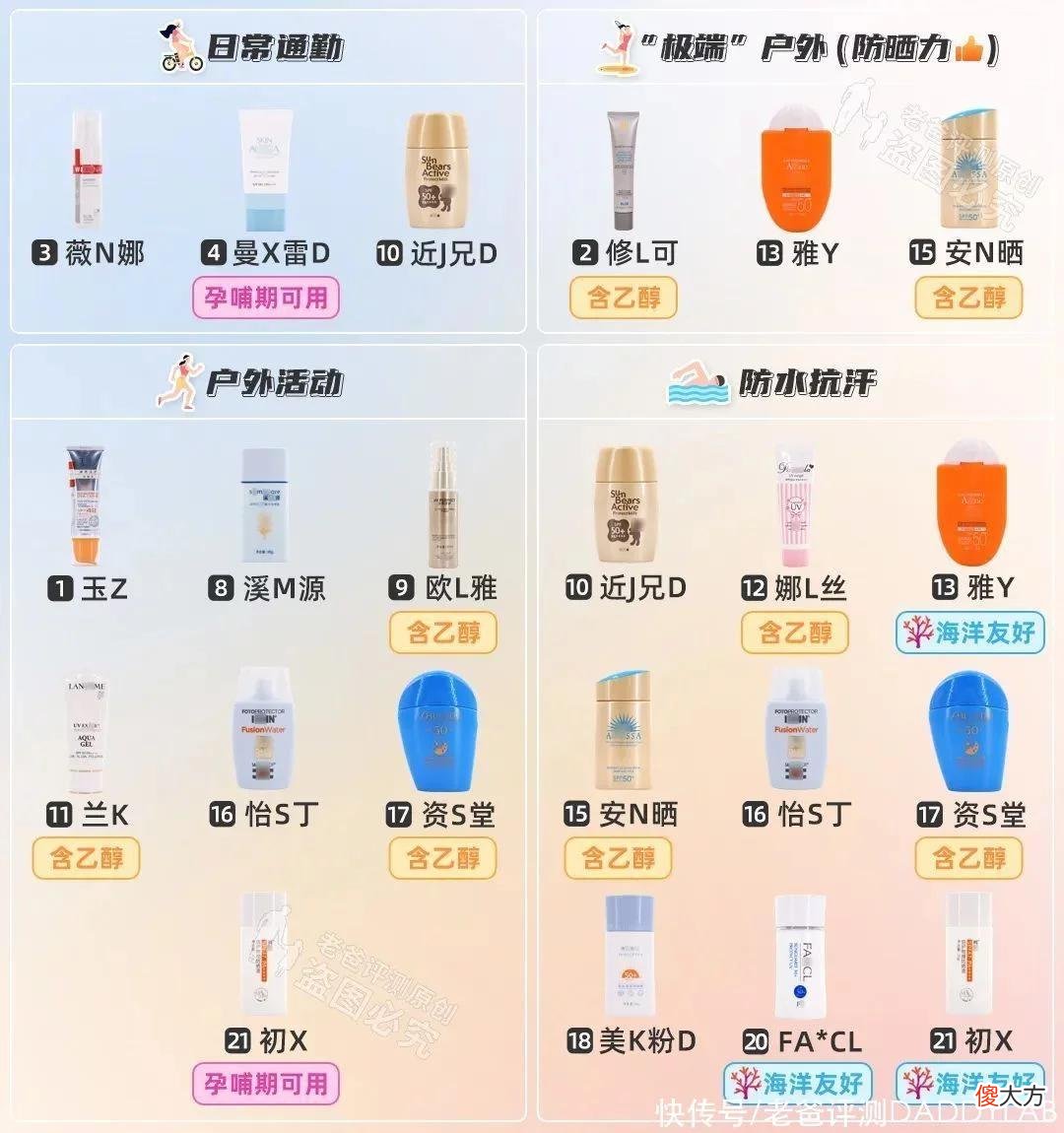 【就爱时尚】防晒怎么选？肤感好、防晒强如何两全？21款热门防晒霜评测来了