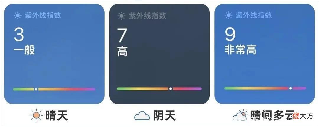 【就爱时尚】防晒怎么选?肤感好、防晒强如何两全?21款热门防晒霜评测来了