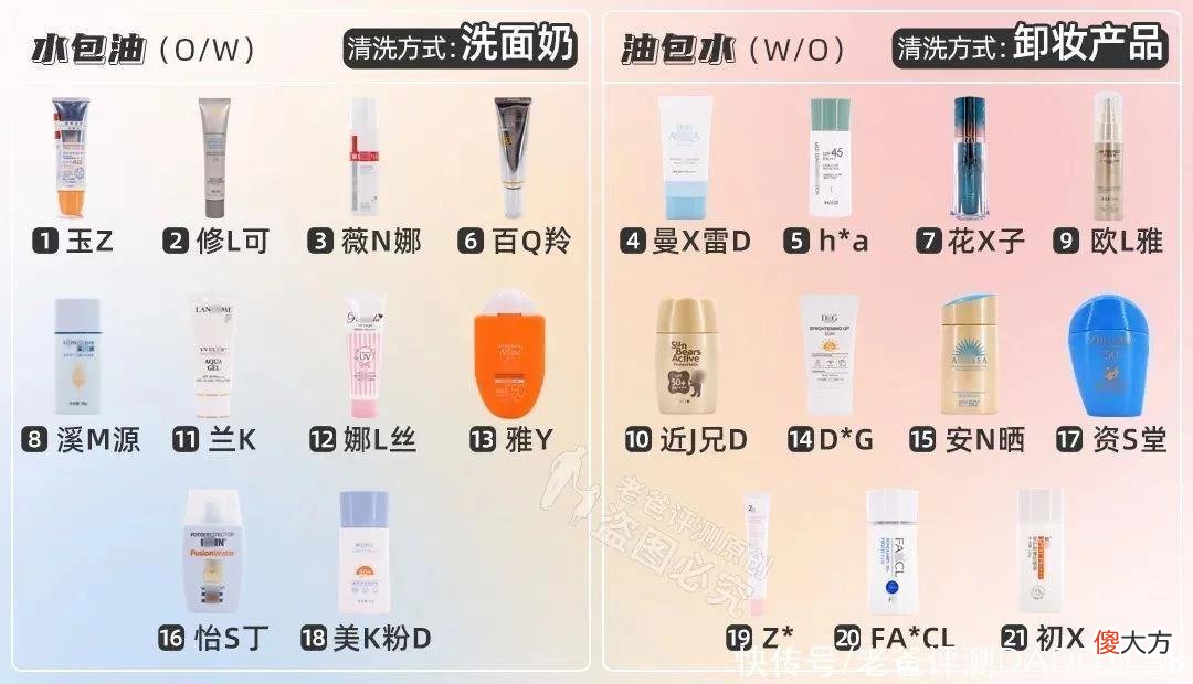 【就爱时尚】防晒怎么选？肤感好、防晒强如何两全？21款热门防晒霜评测来了