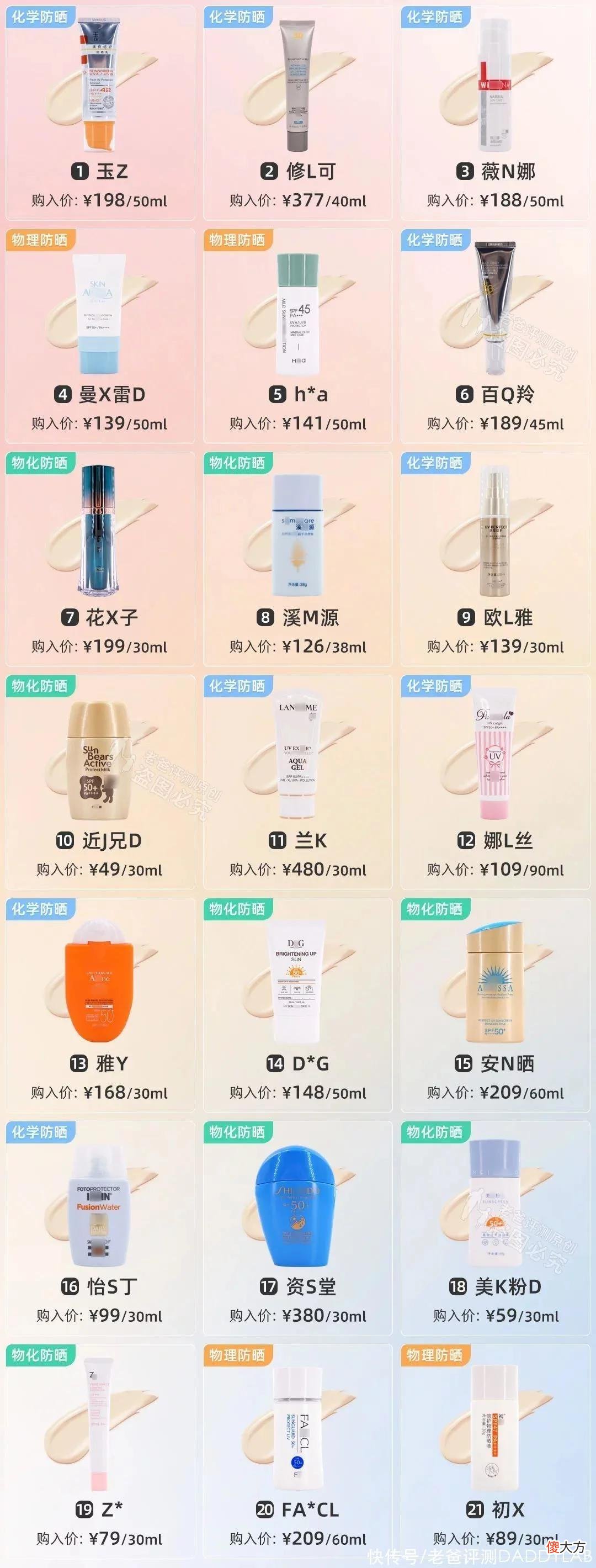 【就爱时尚】防晒怎么选?肤感好、防晒强如何两全?21款热门防晒霜评测来了