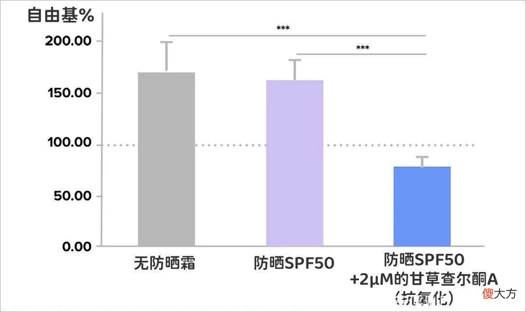 【就爱时尚】防晒怎么选？肤感好、防晒强如何两全？21款热门防晒霜评测来了