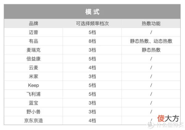 【就爱时尚】大叔好物 篇十七：一文看懂筋膜枪选购要点！筋膜枪是不是智商税？有必要买筋膜枪吗