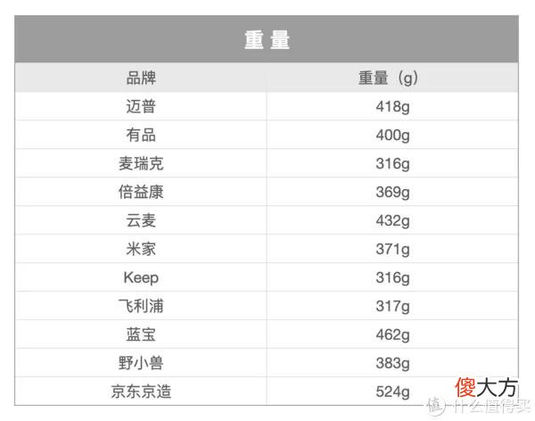 【就爱时尚】大叔好物 篇十七：一文看懂筋膜枪选购要点！筋膜枪是不是智商税？有必要买筋膜枪吗