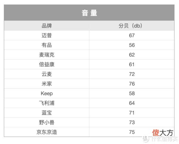 【就爱时尚】大叔好物 篇十七：一文看懂筋膜枪选购要点！筋膜枪是不是智商税？有必要买筋膜枪吗