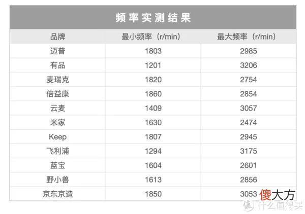 【就爱时尚】大叔好物 篇十七：一文看懂筋膜枪选购要点！筋膜枪是不是智商税？有必要买筋膜枪吗