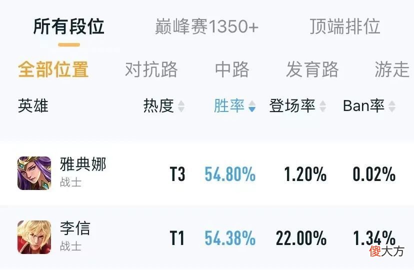 【游戏世界】后羿挨刀，鲁班再加强，“惩精”张飞彻底凉凉！