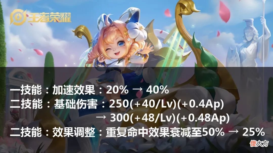 【游戏世界】后羿挨刀，鲁班再加强，“惩精”张飞彻底凉凉！