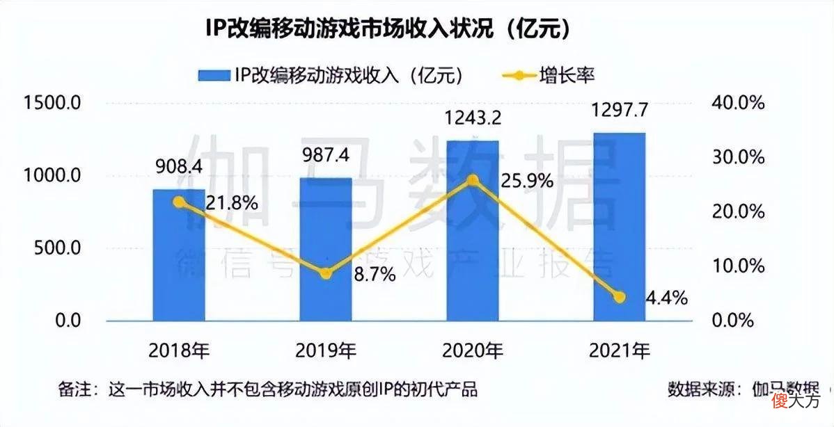 【游戏世界】历时两年开发公测终定档，这款吸猫向手游有可能实现逆袭吗？