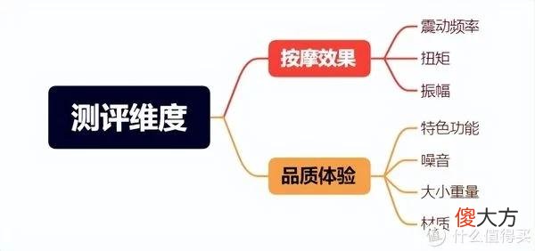 【就爱时尚】家居好物 篇九十八：筋膜枪怎么选？筋膜枪哪个牌子好？有品mini VS 云麦CC极限二选一！