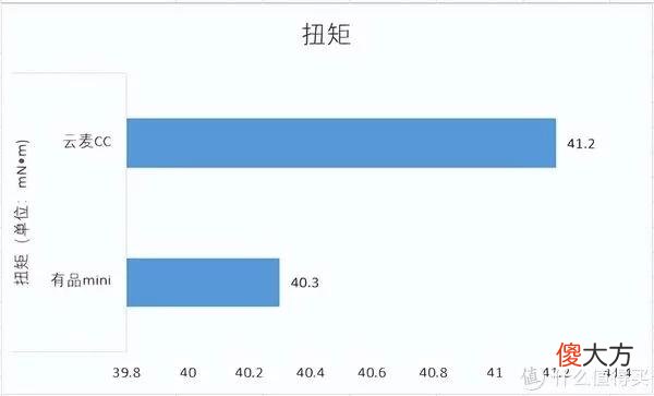 【就爱时尚】家居好物 篇九十八：筋膜枪怎么选？筋膜枪哪个牌子好？有品mini VS 云麦CC极限二选一！