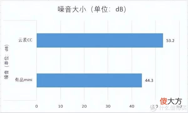 【就爱时尚】家居好物 篇九十八：筋膜枪怎么选？筋膜枪哪个牌子好？有品mini VS 云麦CC极限二选一！