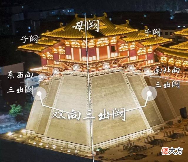 【爱历史】城阙辅三秦，你知道这个城阙是什么吗
