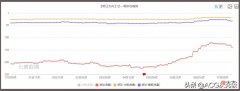 【游戏迷】《明日方舟》iOS畅销榜排名上升跻身前十，联动雪糕受欢迎