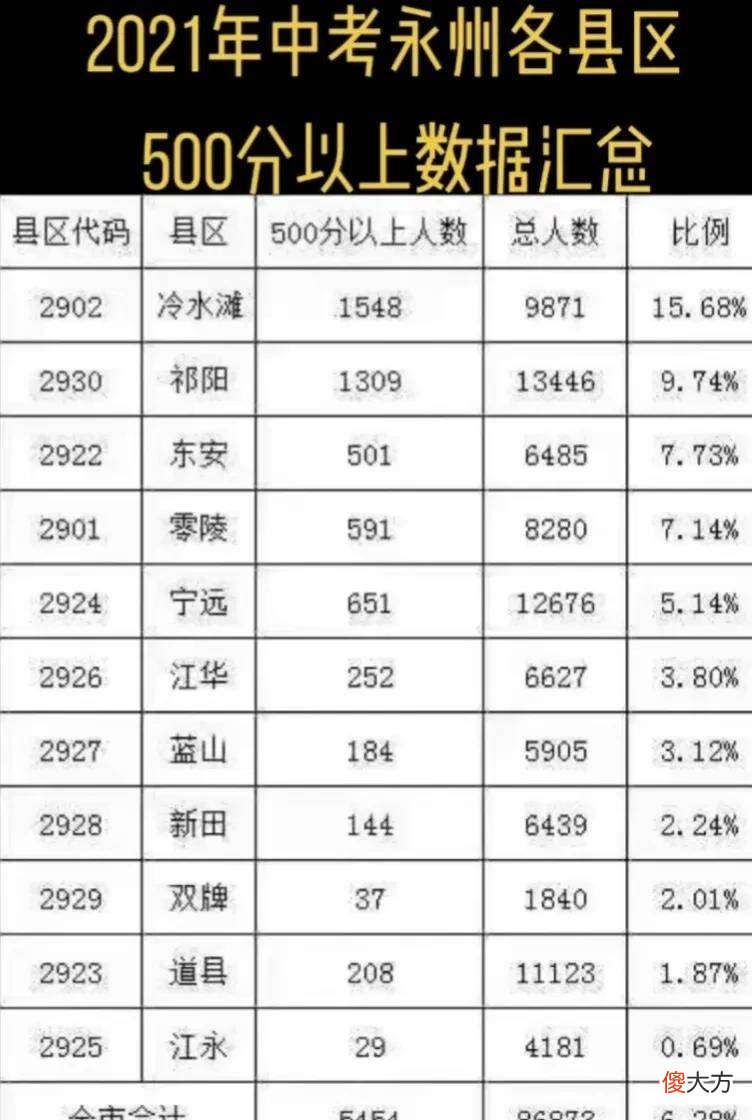 【历史故事】唐朝和两宋时期，永州文化一度灿烂辉煌，历代状元永州就出了3名