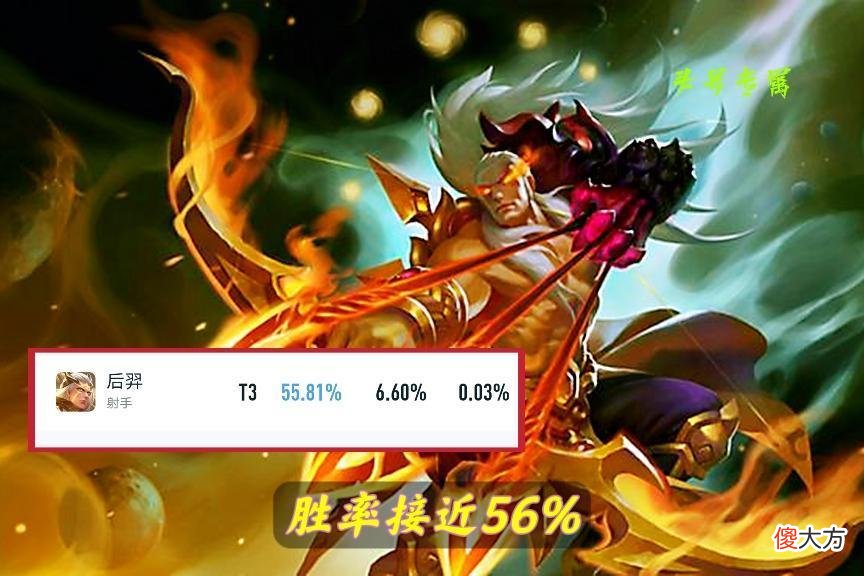 【游戏迷】王者荣耀：新赛季后羿胜率提升最大的三位英雄