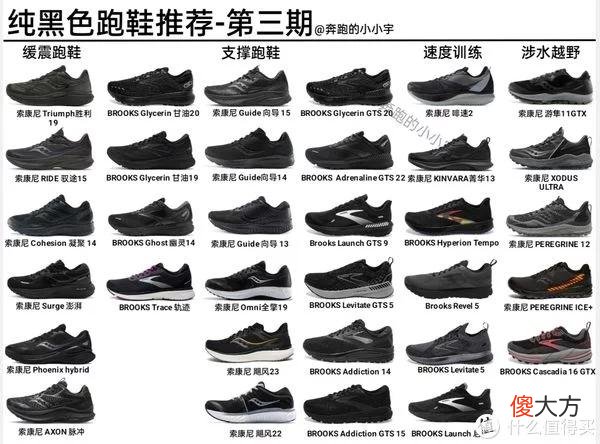 【就爱时尚】纯黑色跑鞋推荐-第三期