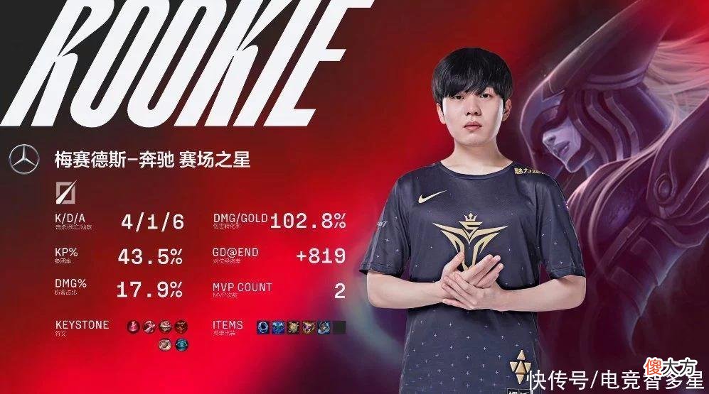 【游戏迷】Rookie归来展现统治力，这游走太可怕？网友：Angel来学游走
