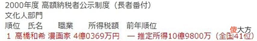 【游戏世界】决斗者高桥和希，告别了这个世界