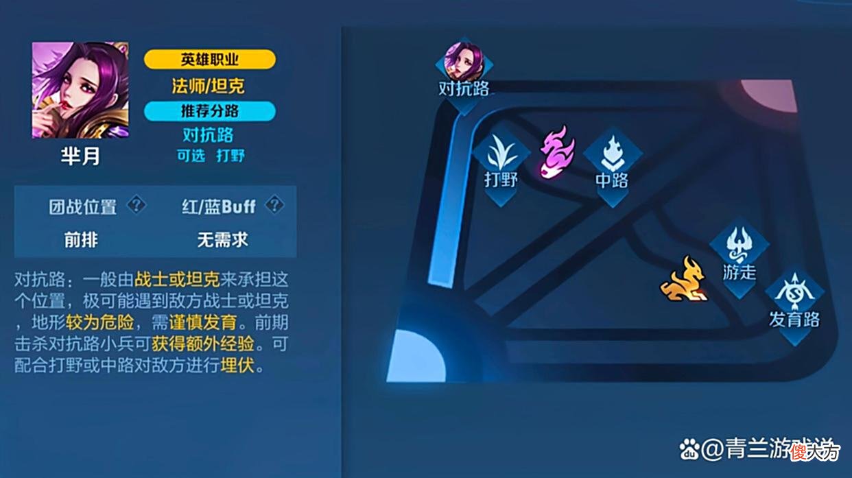 【游戏世界】S28赛季排位上分之英雄推荐，边路首选芈月，中单金蝉依然强势
