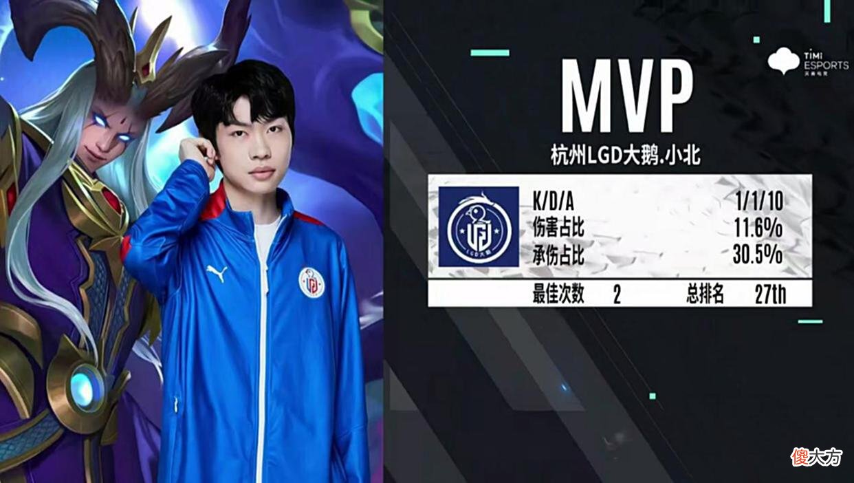 【游戏迷】LGD大鹅3比1击败RW侠拿下首胜，江城拿下二连MVP，手感火热