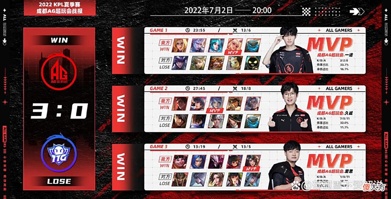 【游戏迷】AG刚进S组就把零封还回去，全员如同觉醒一般，久诚之前没有说大话