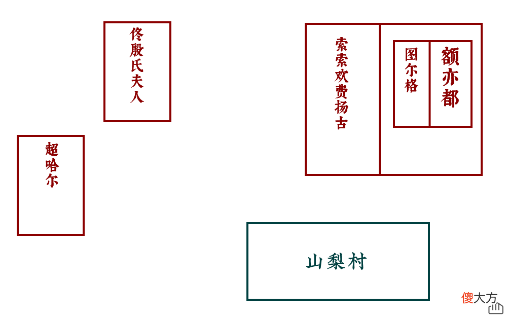 【历史故事】盛京古韵绕东陵｜山梨村的额亦都墓
