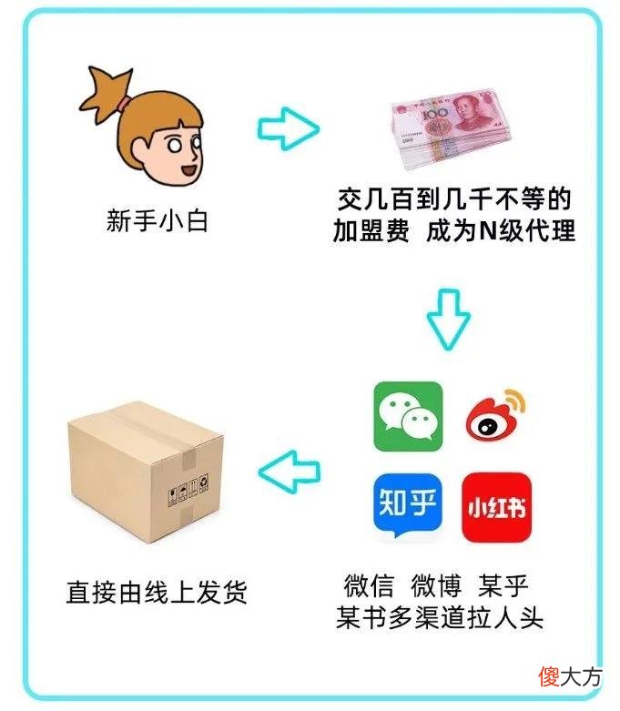【就爱时尚】小红书上的美丽陷阱：粉丝10万、假美瞳账号横行