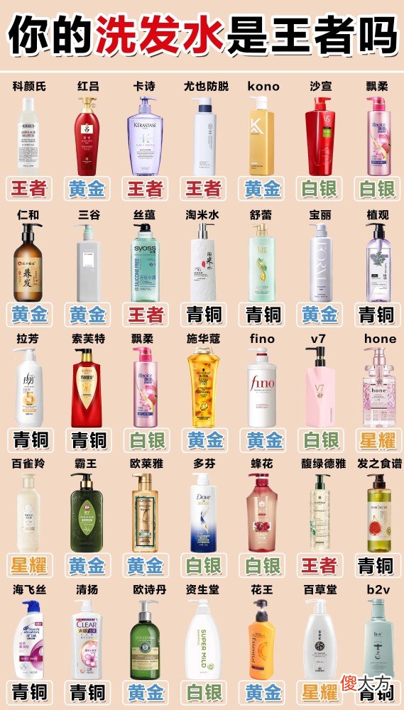 【游戏世界】你的洗发水是王者吗！海飞丝上榜建议扔掉！洗发水王者排位