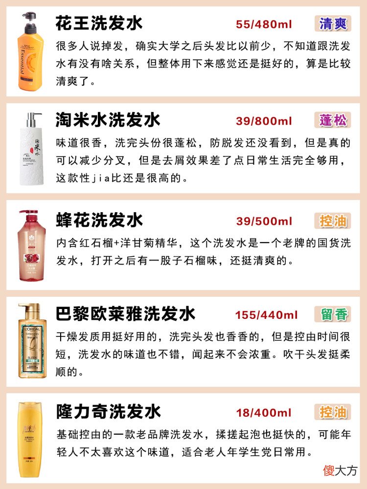 【游戏世界】你的洗发水是王者吗！海飞丝上榜建议扔掉！洗发水王者排位