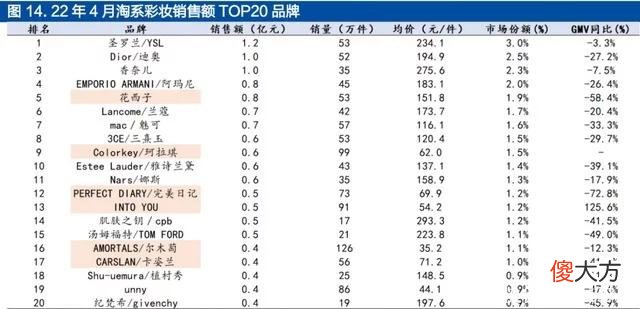 【时尚一点】热门彩妆大牌失去高贵性